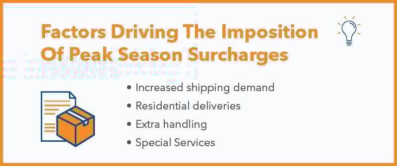 what-is-peak-season-for-fedex-in-2023-2024